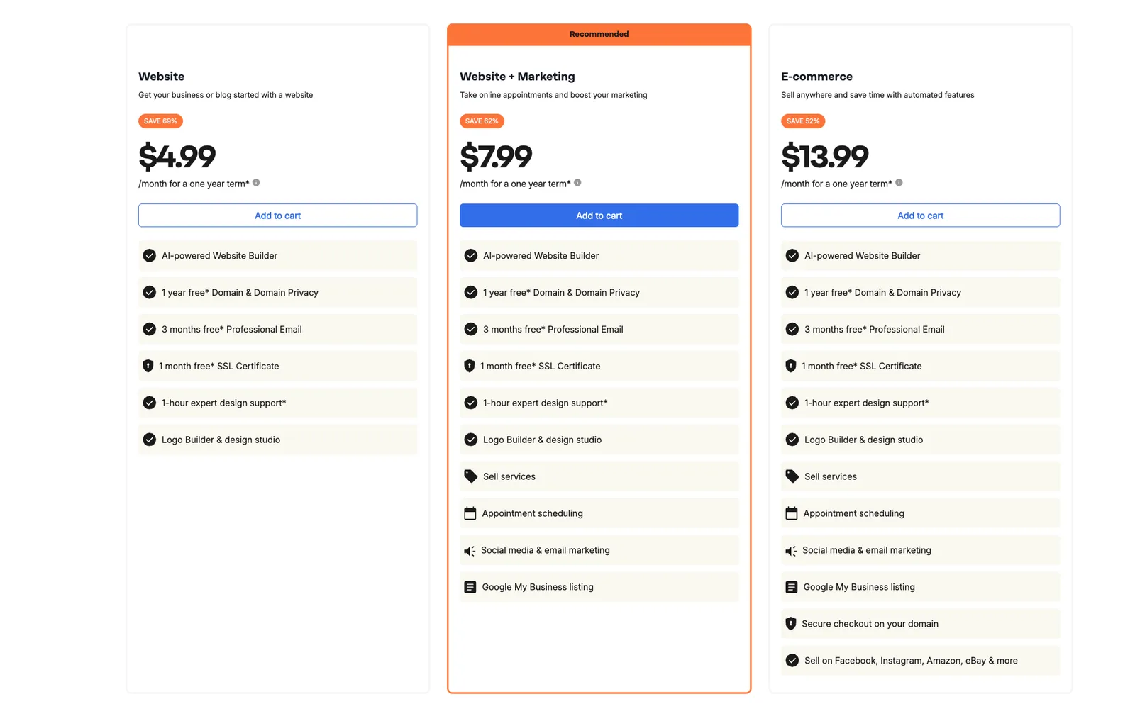 NETWORK SOLUTIONS AI WEBSITE BUILDER PRICING